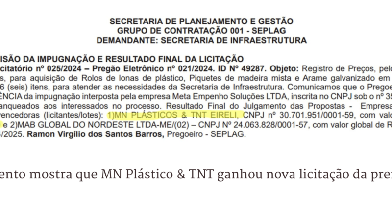 Gestão João Campos repassa R$ 20 milhões a empresa ligada a empresário proibido de firmar contratos públicos