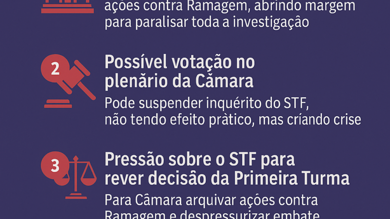 🔥 PT joga a toalha e vê risco de implosão entre Câmara e STF com caso Ramagem