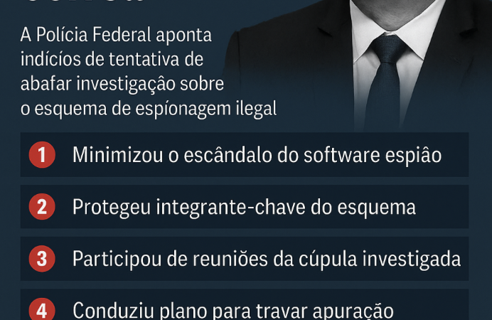 🔥 “Abin Paralela”: 7 provas que colocam diretor escolhido por Lula no centro do escândalo