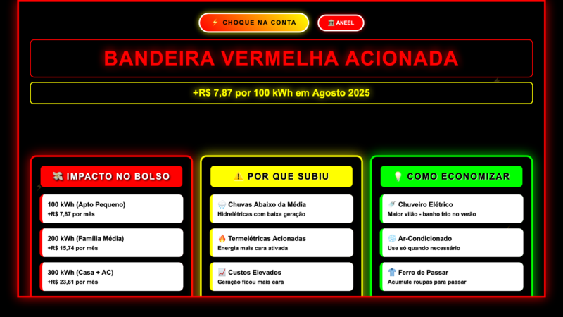 ⚡ CHOQUE NA CONTA: Bandeira Vermelha Faz Luz Disparar R$ 7,87 por 100 kWh em Agosto