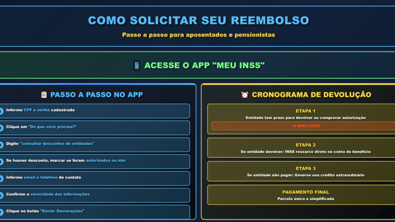 INSS: veja plano do governo enviado ao STF para ressarcir aposentados vítimas de descontos indevidos