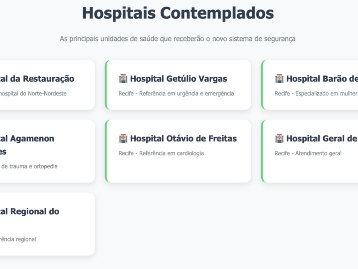 Segurança reforçada: hospitais públicos de Pernambuco terão reconhecimento facial e câmeras de monitoramento