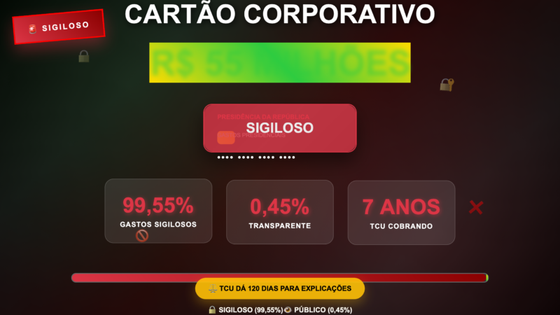 🚨 BOMBA: Lula gastou R$ 55 MILHÕES em cartão corporativo e 99% é TOTALMENTE SIGILOSO