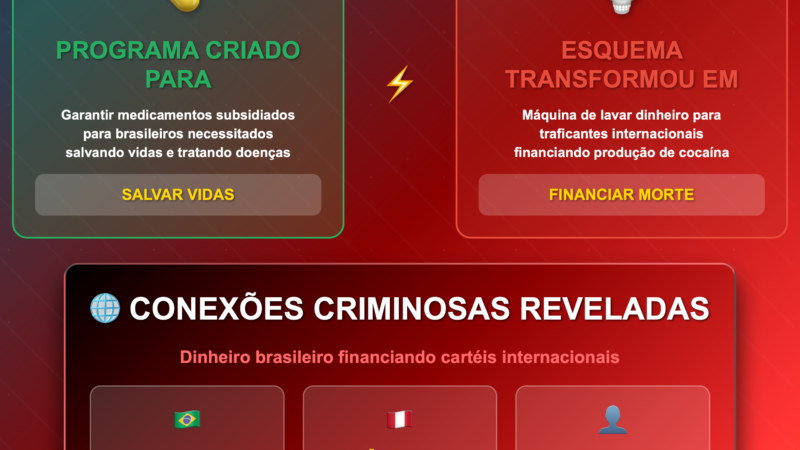 R$ 40 milhões do Farmácia Popular foram desviados para FINANCIAR TRÁFICO INTERNACIONAL de cocaína!