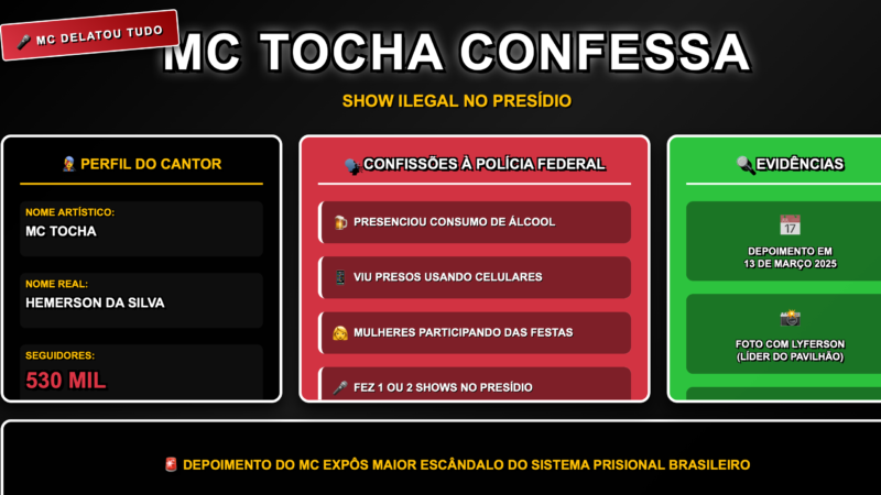 🎤 MC TOCHA CONFIRMA SHOW COM MULHERES, BEBIDAS E CELULARES DENTRO DO PRESÍDIO DE IGARASSU