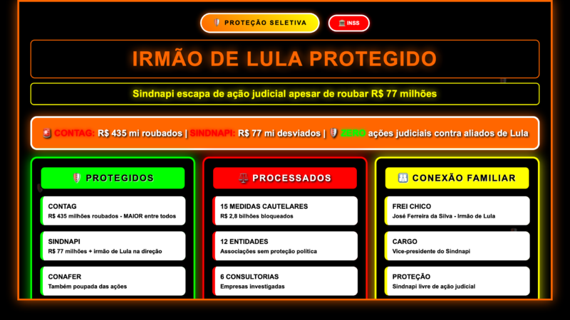 🛡️ PROTEÇÃO SELETIVA: INSS “Esquece” de Processar Sindicato do Irmão de Lula na Farra dos R$ 4 Bilhões