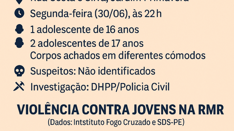 🚨 Execução em Camaragibe: três adolescentes são mortos a tiros dentro de casa; violência contra jovens assusta o Grande Recife