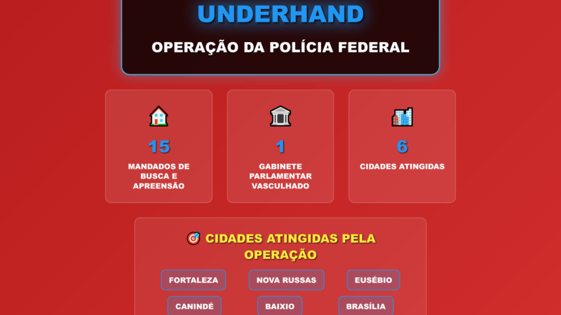 BOMBA NO GOVERNO: Líder de Lula na Câmara é citado em esquema milionário de emendas no Ceará
