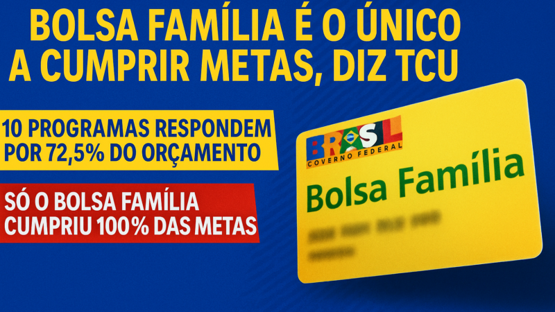 TCU EXPÕE FALHAS DO GOVERNO: BOLSA FAMÍLIA É O ÚNICO ENTRE OS 10 PROGRAMAS MAIS CAROS A CUMPRIR METAS