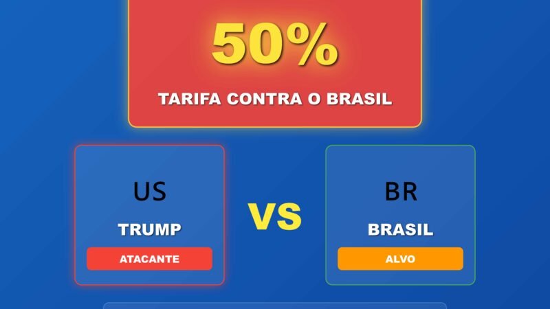 💥 TRUMP DÁ TROCO AO BRASIL: SOBRETAXA DE 50% NAS EXPORTAÇÕES E ACUSAÇÕES CONTRA O STF