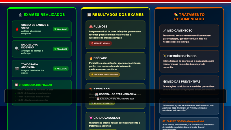 EXAMES REVELAM INFECÇÕES PULMONARES, ESOFAGITE E GASTRITE EM BOLSONARO