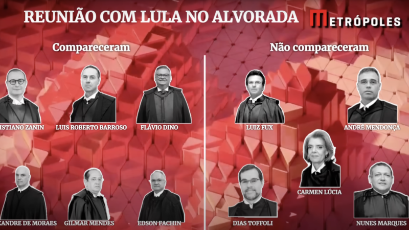 🚨 CRISE INSTITUCIONAL: Maioria dos Ministros do STF se Ausenta de Jantar em Apoio a Moraes