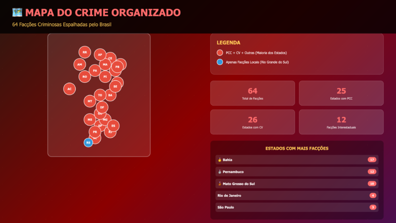 MAPA DO CRIME: Brasil Tem 64 Facções Espalhadas pelo País