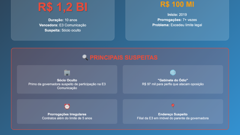 🔥 CPI DA PUBLICIDADE: ALEPE INSTALA COMISSÃO PARA INVESTIGAR CONTRATOS DE R$ 1,2 BILHÃO DO GOVERNO DE PE