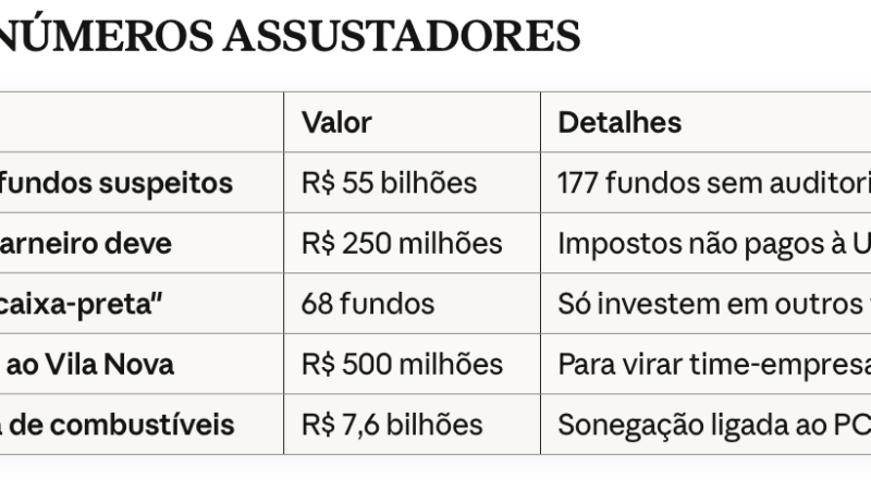 🏢 FUNDOS CAIXA-PRETA: Como empresários da Faria Lima escondem bilhões da Justiça
