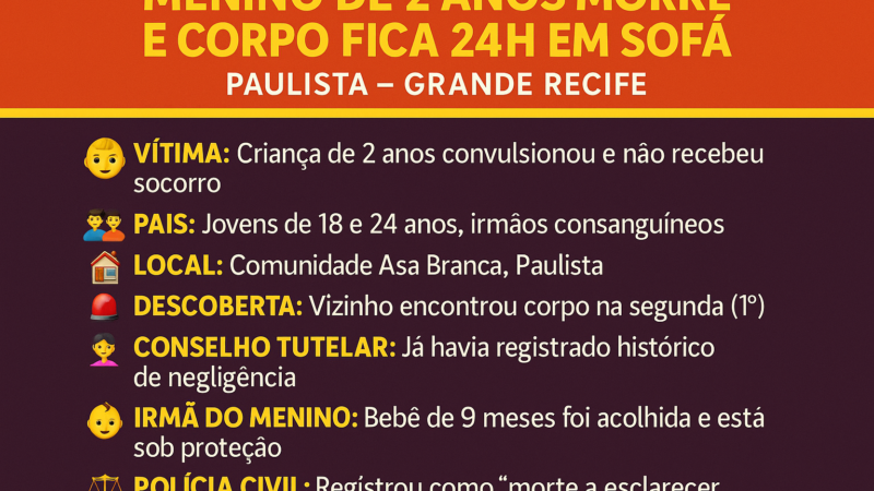 🚨 MENINO MORRE E CORPO FICA 24H NO SOFÁ DE CASA; PAIS SÃO IRMÃOS