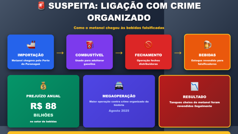 ALERTA: Bebidas Falsificadas com Metanol Matam em São Paulo