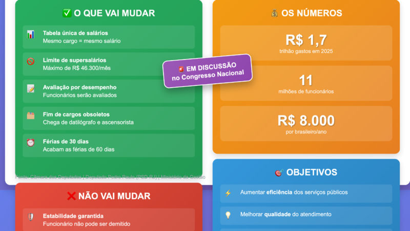 Reforma Administrativa: Entenda as Diferenças de Salários no Serviço Público