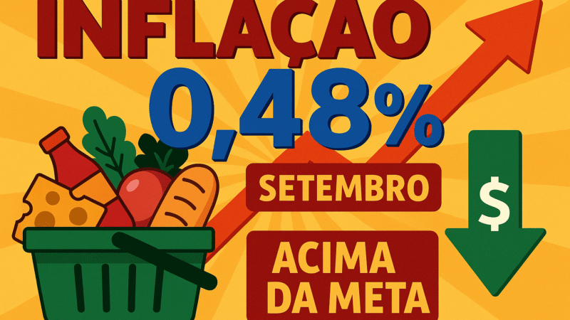 📈 Inflação acelera para 0,48% em setembro e volta a ficar acima da meta, aponta IBGE