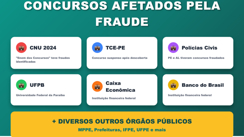 💥 TCE SUSPENDE CONCURSO APÓS APROVAÇÃO DE CANDIDATA SUSPEITA DE FRAUDAR 14 PROVAS