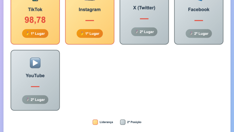 💥 GUERRA NAS REDES: LULA REAGE, MAS OPOSIÇÃO ACUSA USO DE ROBÔS E MILHÕES EM PROPAGANDA