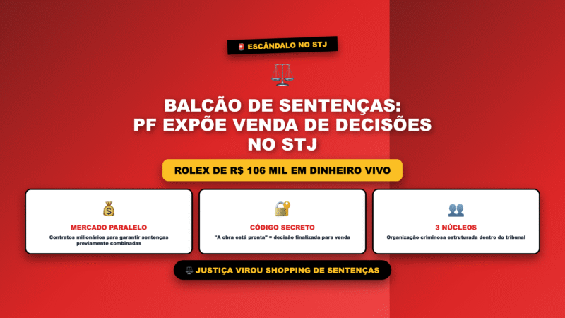 O Shopping da Justiça: Como Sentenças Eram Vendidas no STJ