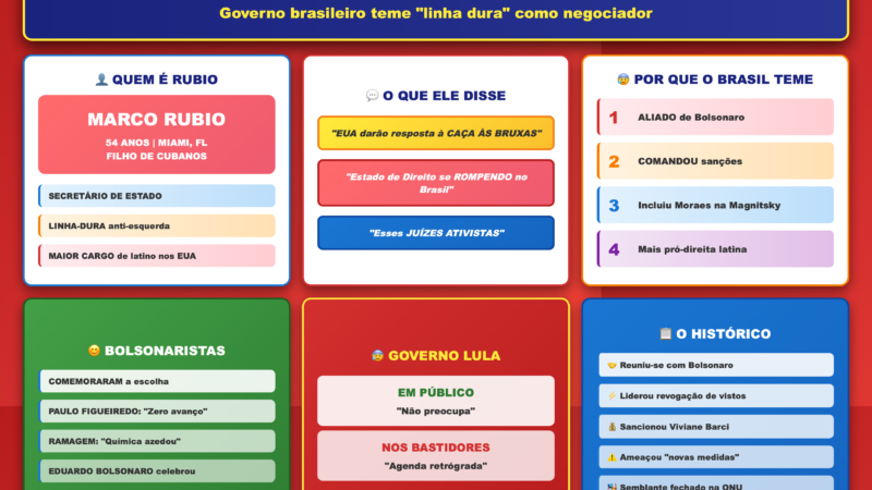 🤝 LULA E TRUMP CONVERSAM, MAS “LINHA DURA” RUBIO SERÁ O NEGOCIADOR – GOVERNO TEME OBSTÁCULO