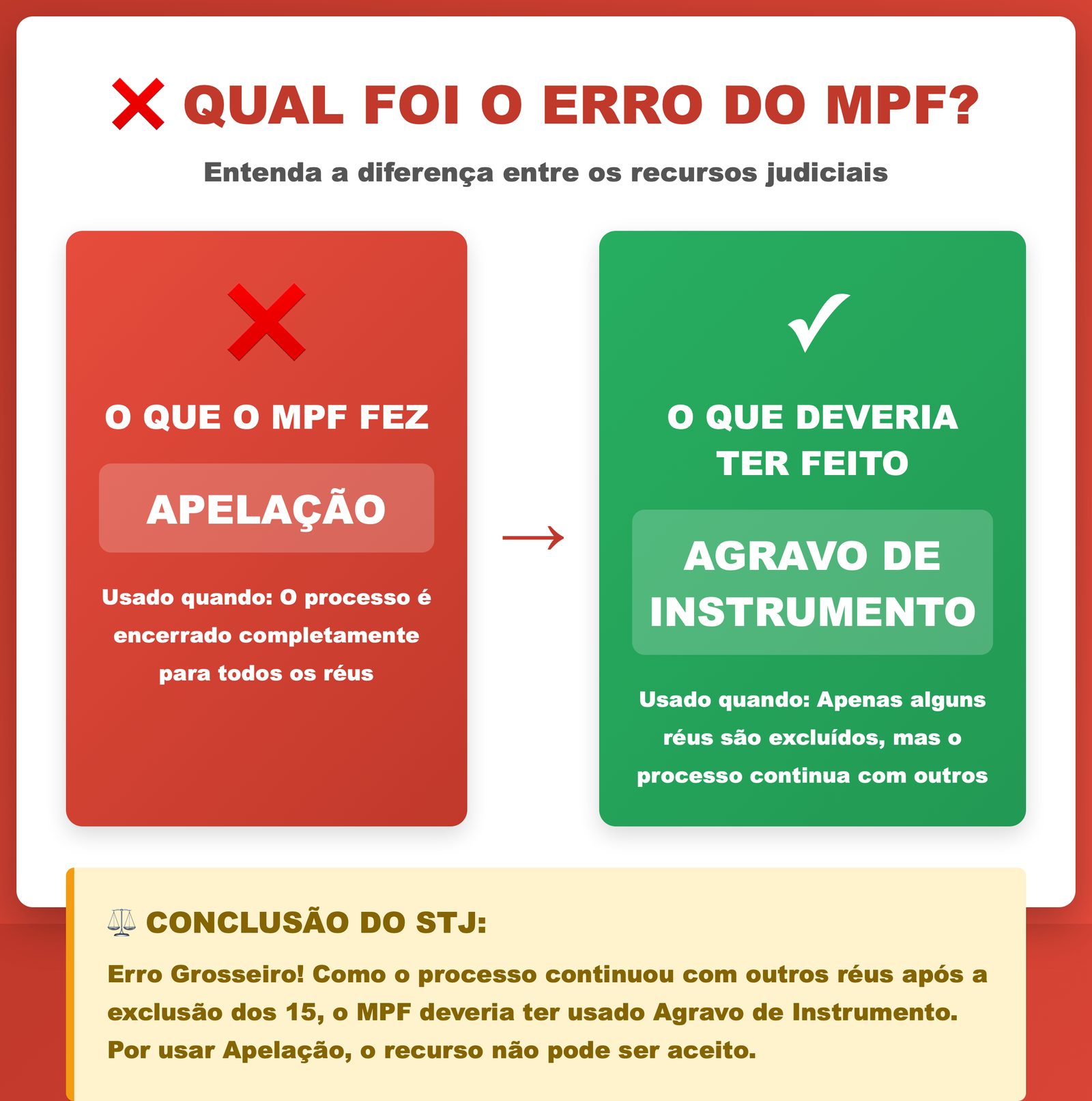 STJ “LAVA AS MÃOS”: DIRCEU, GENOÍNO E DELÚBIO LIVRES DE AÇÃO DE IMPROBIDADE DO MENSALÃO