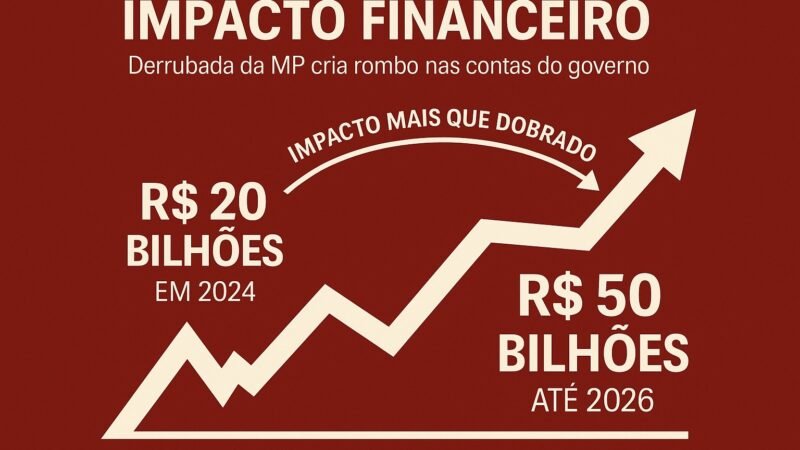 💰GOVERNO LULA PEDE TEMPO: CONGRESSO ADIA VOTAÇÃO DO ORÇAMENTO DE 2026 EM MEIO A ROMBO DE R$ 20 BILHÕES