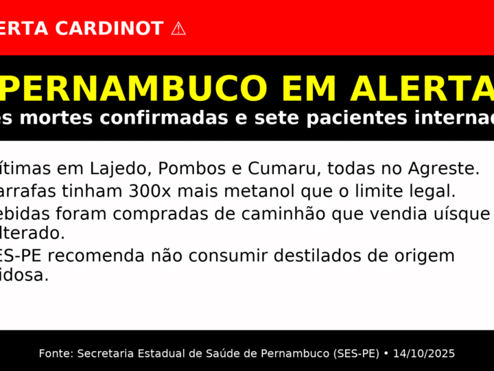🚨 ALERTA NO NORDESTE: METANOL JÁ MATOU 3 EM PERNAMBUCO — BEBIDAS TINHAM 300 VEZES MAIS VENENO QUE O LIMITE