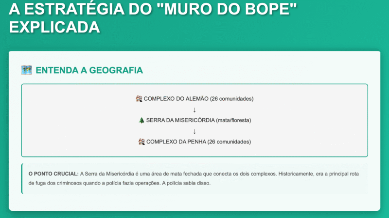 “Muro do BOPE”: como funcionou a tática que cercou o CV na Penha e no Alemão