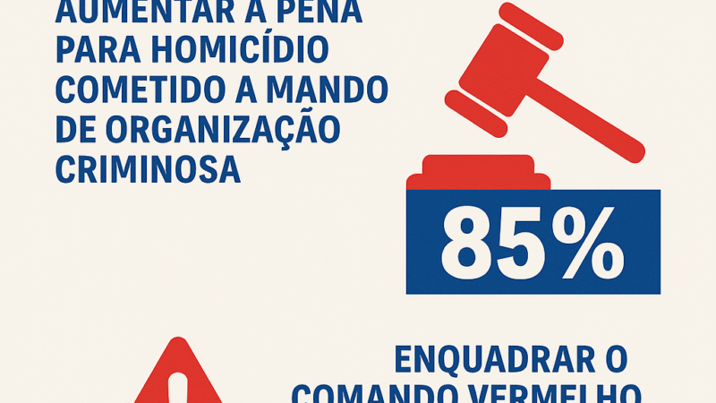 💥 Pesquisa Quaest: 85% dos cariocas querem penas mais duras para crimes de facções e 72% apoiam enquadrar o Comando Vermelho como terrorismo