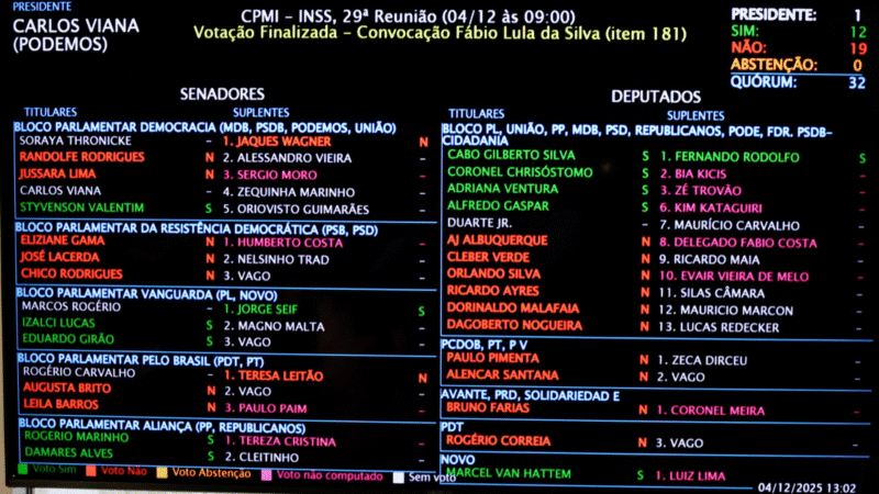 GOVERNO BLOQUEIA CONVOCAÇÃO DE LULINHA NA CPI DO INSS