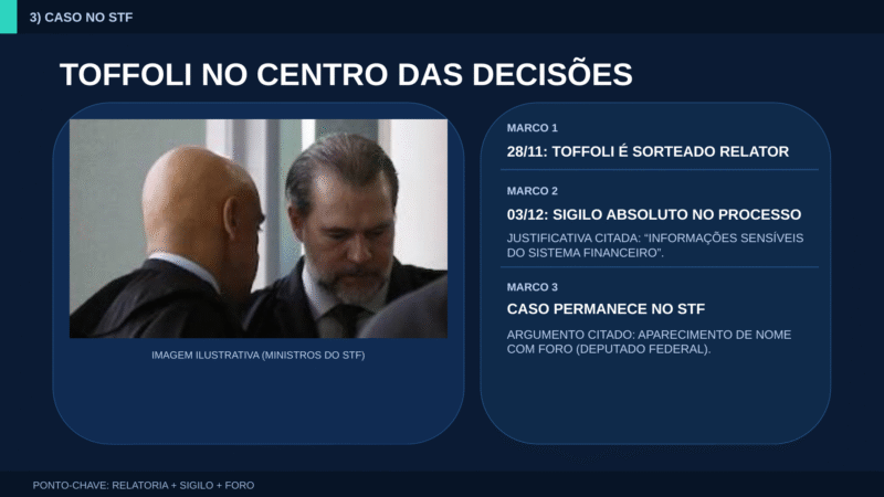 🔥 CASO MASTER EXPÕE STF: TOFFOLI E MORAES VIRAM FOCO E PRESSÃO POR CÓDIGO DE CONDUTA DISPARA