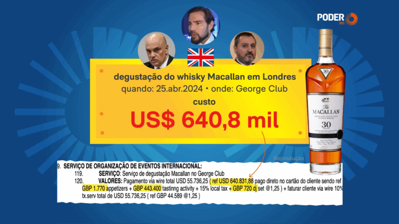 WHISKY DE LUXO EM LONDRES: MORAES, DIRETOR DA PF E BANQUEIRO DO MASTER PARTICIPARAM DE DEGUSTAÇÃO DE US$ 640 MIL