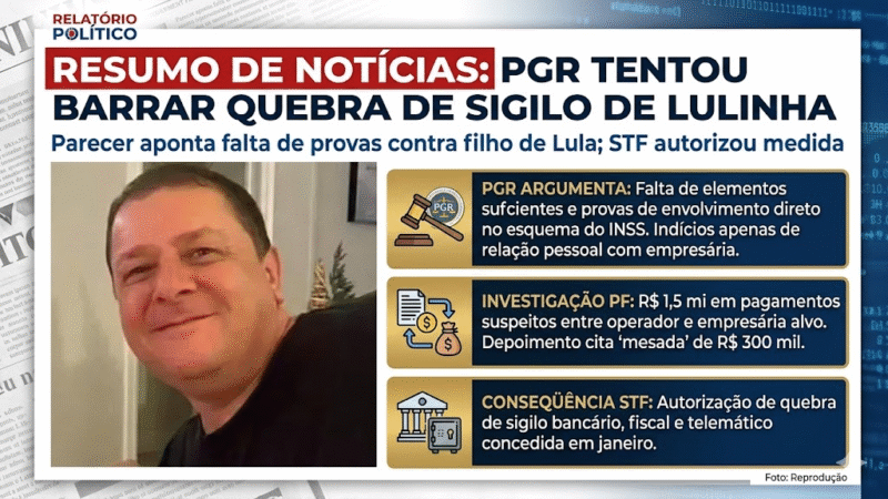 PGR tentou barrar quebra de sigilo de Lulinha