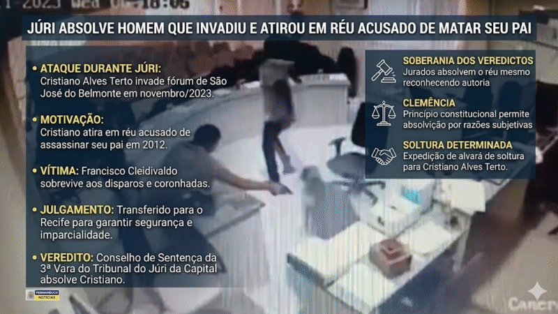 🚨 Homem que invadiu júri e atirou em acusado de matar seu pai é absolvido em Pernambuco