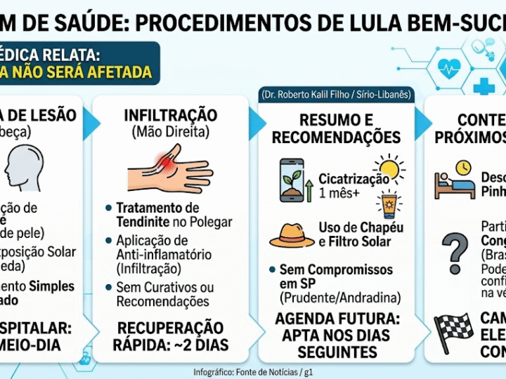 🚨 LULA PASSA POR PROCEDIMENTOS EM SP E DEVE TER ALTA HOJE; MÉDICOS GARANTEM: “NÃO AFETA CAMPANHA”