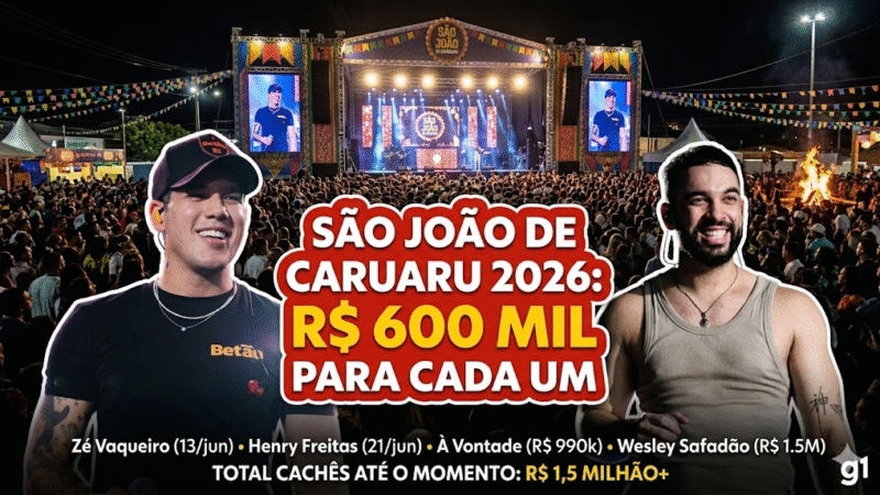 CACHÊS MILIONÁRIOS NO SÃO JOÃO DE CARUARU: ZÉ VAQUEIRO E HENRY FREITAS VÃO RECEBER R$ 600 MIL CADA