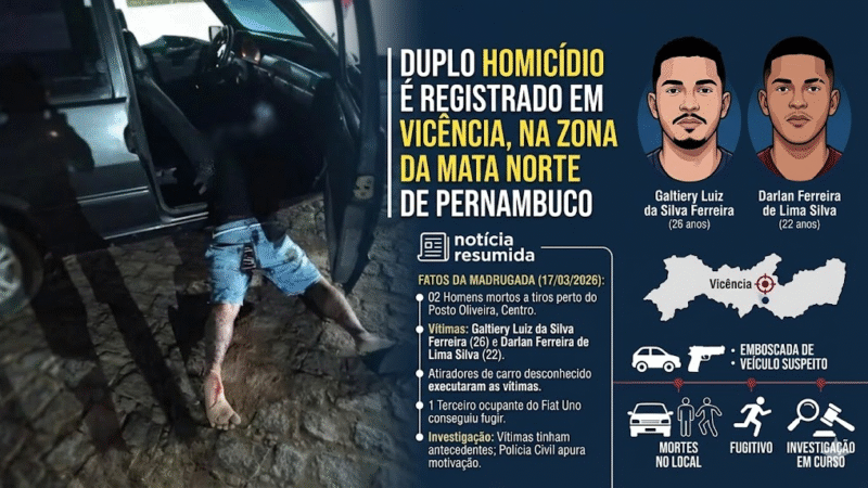 EXECUÇÃO NA MADRUGADA: DOIS HOMENS SÃO MORTOS A TIROS DENTRO DE CARRO EM VICÊNCIA