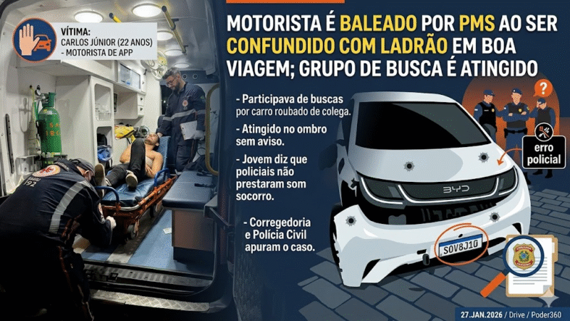 MOTORISTA POR APP É BALEADO POR PMs APÓS SER CONFUNDIDO COM BANDIDO DURANTE PERSEGUIÇÃO NO RECIFE