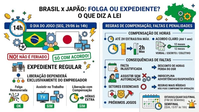 Brasil x Japão em horário de trabalho: o patrão é obrigado a liberar?