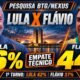 Lula e Flávio em arte da pesquisa BTG/Nexus