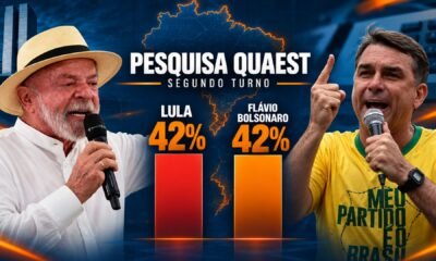 Lula e Flávio Bolsonaro com 42% cada na pesquisa Quaest