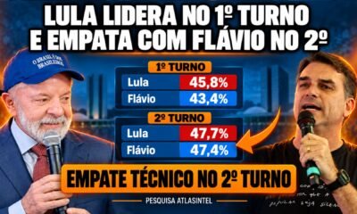 Imagem gerada por IA com Lula e Flávio Bolsonaro e resultados da pesquisa AtlasIntel para primeiro e segundo turno