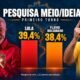 Lula e Flávio Bolsonaro com gráfico da pesquisa Meio/Ideia.