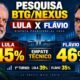 Arte com Lula e Flávio Bolsonaro e os números de 45% e 46% no segundo turno da pesquisa BTG/Nexus